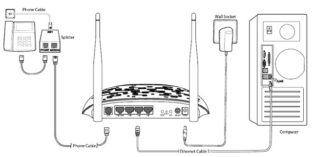 Modem/Router Setup Guide | TP Link TD-W8960N | Econofibre NZ